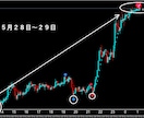 FXで専業（スキャルピング）デイレ－ドになります ゴ－ルド通貨以外でも大丈夫です イメージ3