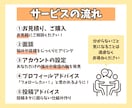 インスタグラムアカウントの立ち上げをサポートします インスタグラムの初期設定や立ち上げを全力サポートします イメージ4