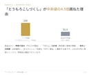 飲食店の競合3社を分析し投稿案10本を作ります 季節・看板・出来事で跳ねる。反応率で読む飲食店の競合分析 イメージ4