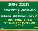 【ココナラ出品初心者の方へ】あなたのサービスを実際に利用して客観的な意見・アイデアを提出します！ イメージ2