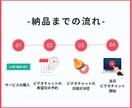Chatworkの自動配信システムの相談のります 【フリーランス/中小企業】クライアント対応を効率化しませんか イメージ2