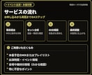イベント出演前のDJセットをプロが最終調整します 選曲・構成・EQ・つなぎを分析し、本番の不安を減らす イメージ3