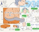 手書きスタイルでイラスト・マンガを制作します まずはご相談ください。30分でラフ制作します イメージ2