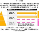 現役ビジネスデザイナーが営業セールス資料作成します まずはお試しで！絶対にクオリティで後悔させません！ イメージ4