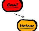 kintoneとGmail連携します 予約メッセージを自動でキントーンに取り込み イメージ1