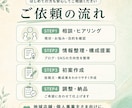 個人事業主向けにブログ構成とSNS文を作ります 現役個人事業主が想い伝わる発信の土台を整えます イメージ3