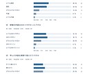 アンケート結果を集計し報告用資料に整えます Excel・CSV等から、グラフと要点付きの報告資料へ イメージ6
