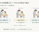 文章・情報を整理して、伝わるスライド資料を作ります 構成整理・図解・デザインまで。情報を見やすく、伝わる資料へ。 イメージ10