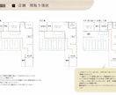 お家や店舗などの間取りのアドバイスをします インテリアコーディネーター資格持ち 間取り提案 イメージ1