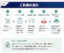 FIRE・早期退職の可能性を個別診断します 会社を辞めて大丈夫？数字と悲観シナリオで検証します イメージ4