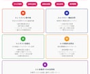 補助金対象！AI講座【お好きな1章選択】提供します 【全5章から選択可】ChatGPT完全攻略の単章購入版 イメージ6