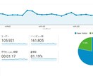 【1万表示保証】約15万PVのサイトに1ヶ月間広告を掲載します【サイドバー追従広告】 イメージ3