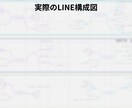 LINE集客力UP！戦略的公式アカウント設計します 集客の要、LINEマーケを相談から構築まで徹底サポート イメージ6
