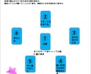 タロットと西洋占星術で占います 仕事、人間関係、恋愛等、問題解決に助力します イメージ8