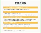 サイトデザインを制作します 【モニター版】サイトのデザインを心を込めて制作します。 イメージ7