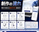 デザインからお任せ！高品質LPを短納期で制作します 現役WebエンジニアがHTML/CSS/JSでLP制作 イメージ2