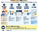 Amazonの検索候補・サジェスト対策をします 商品名・ブランド名など検索候補への表示を目指します イメージ6