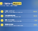 SNS/動画/ブログ用プロンプト10本を構築します AIに何させればいい？業務別プロンプト10本で解決! イメージ4
