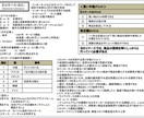 忙しいあなたの読書の趣味を手伝います 指定された一つの語句をネットで調べて紙一枚にまとめます イメージ1