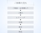 安心対応で認識ズレを防ぎ、Web画像制作いたします バナー/ヘッダー/サムネイル各種/商品画像/SNS画像に対応 イメージ3