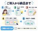 Instagramカルーセル投稿5枚を制作します 店舗向け｜構成・デザイン・CTAまで対応 イメージ5