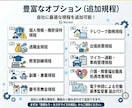 法改正・助成金対応の就業規則を低価格で作成します 独自システム×社労士の目。費用を抑えスムーズに納品 イメージ4