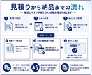 スプレッドシートの自動処理を作成します 定型作業をGoogle Apps Scriptで自動化 イメージ3