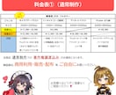 著作権譲渡込み◎可愛いキャラクターお描きします 可愛いキャラを、SNSや配信で安心してお使いいただけます。 イメージ2
