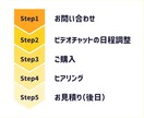 サービス購入前ヒアリング実施いたします 迷っている、スピード重視の方へ イメージ3
