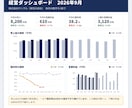 税理士が法人の経理と税務を月額で引き受けます 数字の意味と次の一手を、毎月お伝えします。 イメージ2