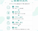 伝わるWebサイト・バナーをデザインします 目的に合った見やすいWebデザインをご提案します イメージ2