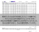 最新AI×自動売買｜5大AI対応EA開発します GPT/Claude/DeepSeek等5大AI対応 イメージ2