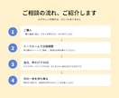現場25年。管理職の孤独に寄り添います 現場の孤独な研修担当者へ。あなたの違和感を教えてください。 イメージ2