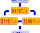 中2英語が苦手な人へ　映像授業を使った基礎からホントにわかる講座です！ イメージ2