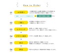 イラストレーター（Ai）データ修正・変更します 色やテキスト変更・データ変換などのお困りごとを解決します！ イメージ3