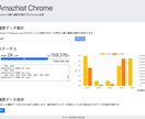 Amazonの全購入履歴をCSVで保存します アマゾン購入履歴をExcelに取り込んで家計管理を効率的に． イメージ1