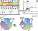 Excelで命式表をお好みにカスタマイズします 基本編購入者様用・あなた好みの命式表で楽しく勉強して下さいね イメージ2