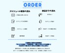 Vtuber向けLive2Dモデリング致します 現役Vtuberが徹底サポートします！ イメージ2