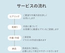 初心者歓迎！Midjourneyで画像制作します 最低金額、即日対応、初心者歓迎！自分だけのイラスト作ります！ イメージ4