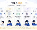 帰国子女の現役高校生が英語学習をサポートします 年齢の近い高校生と、楽しく気軽に英検合格を目指そう！ イメージ5