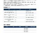中小企業の生成AI利用ガイドラインを整備します 規程・申請票・台帳・事故対応まで一式整備 イメージ5