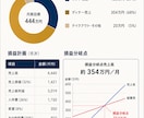 飲食店専門｜融資申請に使える事業計画書を作成します 事業計画・収支計画・開業資金計画を一括作成 イメージ3