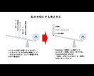 30日間TOEIC長文読解に焦点を当て指導します 錯乱させてくる4つの選択肢から正解を選び抜くための論理！ イメージ7