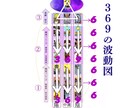 ちょっと変わったオリジナルタロット鑑定をしています 恋愛、家族、人間関係、人生、故人、仕事、疲れた心の癒しもOK イメージ3