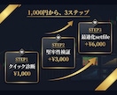 MT4/5バックテストとWFAでEA最適化します 【先着5名】1000円で含み損EAの弱点を可視化 イメージ2