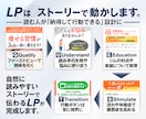 LP制作｜原稿なしでも対応します 何を書くか決まっていなくてもOK。内容から一緒に作成します。 イメージ4