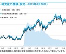 1万円から始める投資を応援します １万円から始める投資から相続対策まで、ご相談賜ります！ イメージ5