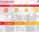 失敗しない！SEOに強いHP企画制作相談承ります SEOは完全成果報酬のみで請け負ってきたからこそ自信あり イメージ9