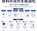 営業資料の構成を一緒に整えます 受注につながる見せ方を整理します イメージ3