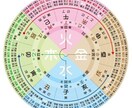 本場中国の秘伝！四柱推命で宿命と運勢を鑑定します 実績作りのため今だけ1000円！本場中国の四柱推命で占います イメージ1